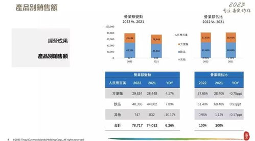 康師傅頻推新品，為何難以俘獲年輕人的胃？——基于福建軟件開發角度的思考