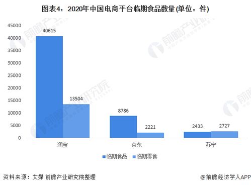 2021年中國臨期商品行業市場現狀及發展前景分析 200億銷售空間待挖掘，福建軟件開發助力行業升級